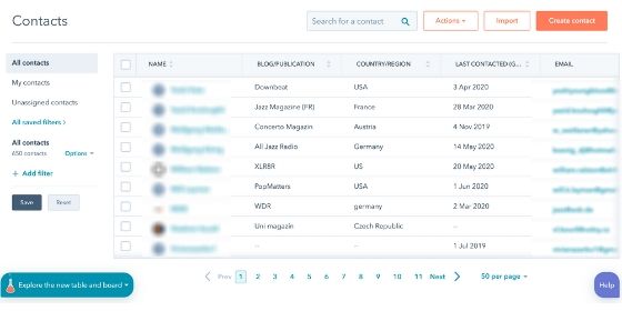Network - Hubspot