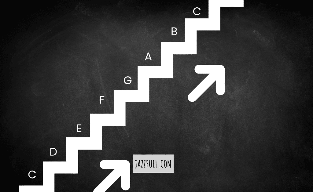 Scale steps example 