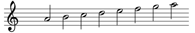 The A Aeolian Mode