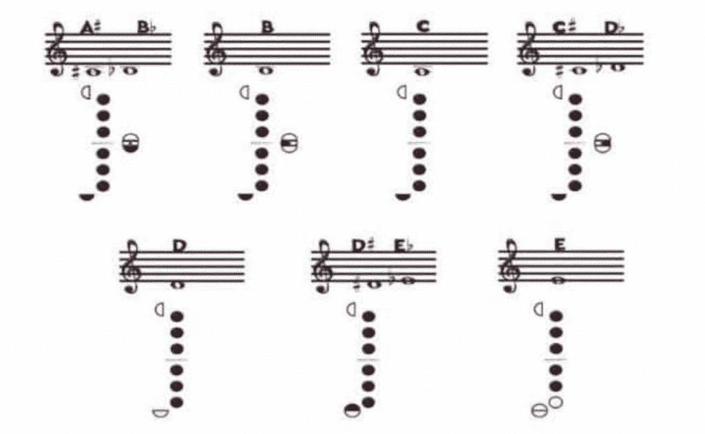 Saxophone fingering chart