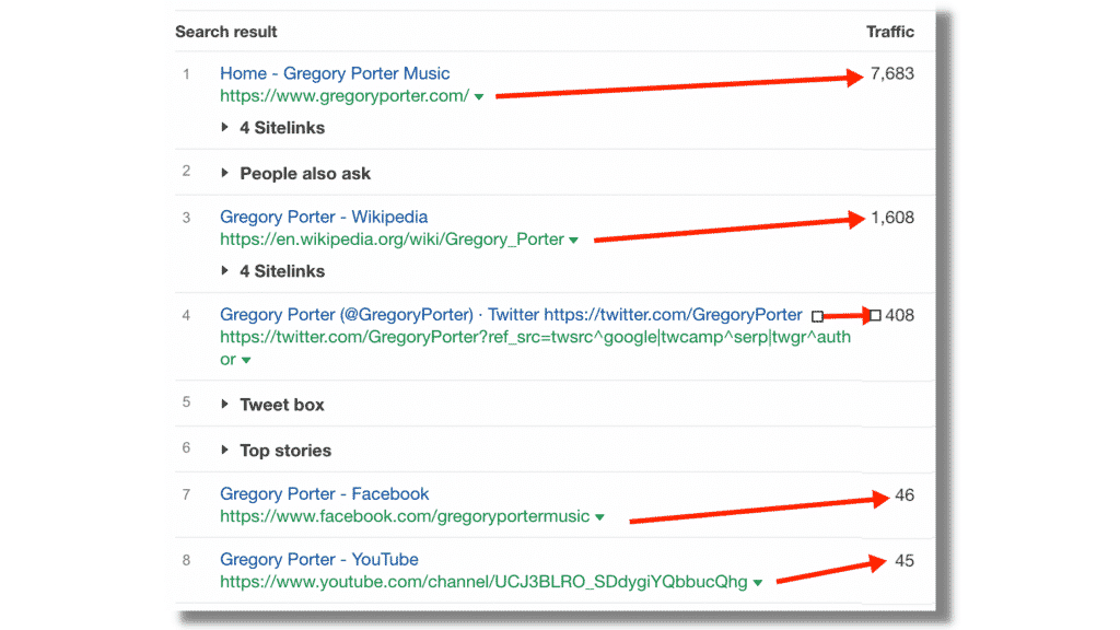 Website traffic example