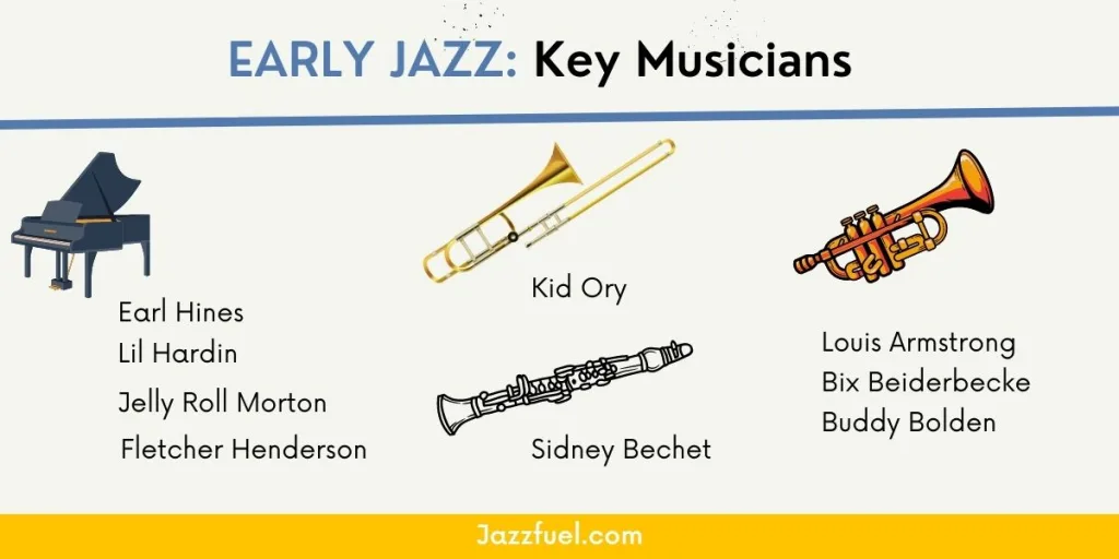 Early jazz music